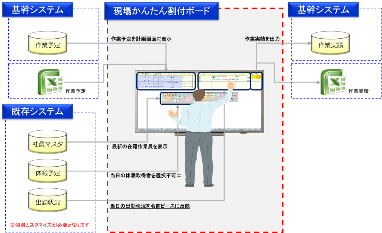 図1