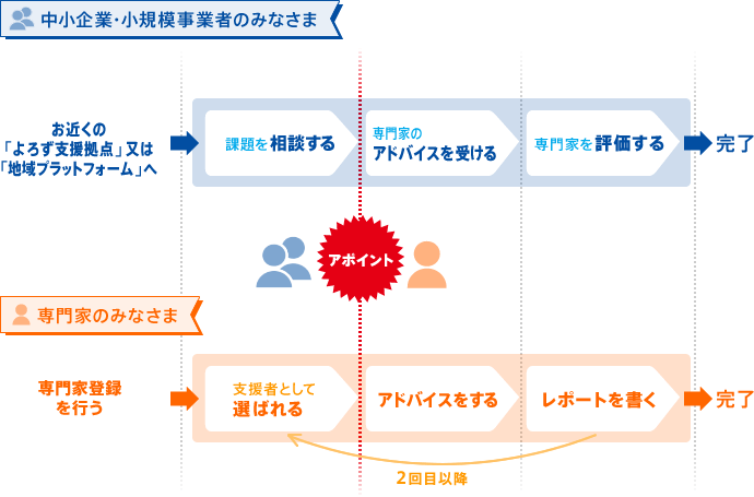 中小企業庁_専門家派遣_1_01