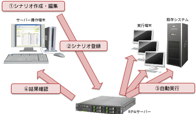 ふくしまICT未来フェア2018_05