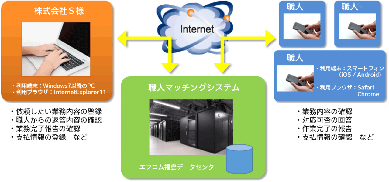 ものづくり補助金