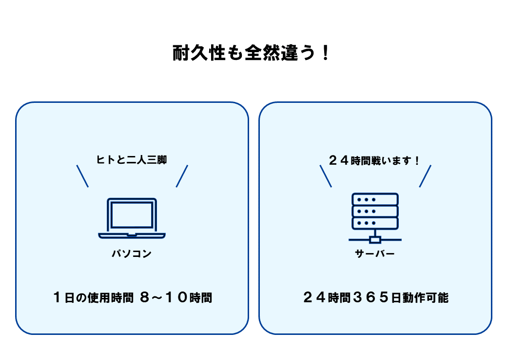 耐久性の違い-min