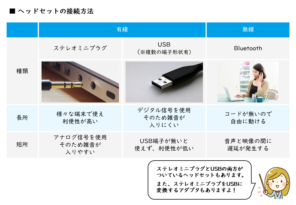 テレワーク_ヘッドセット