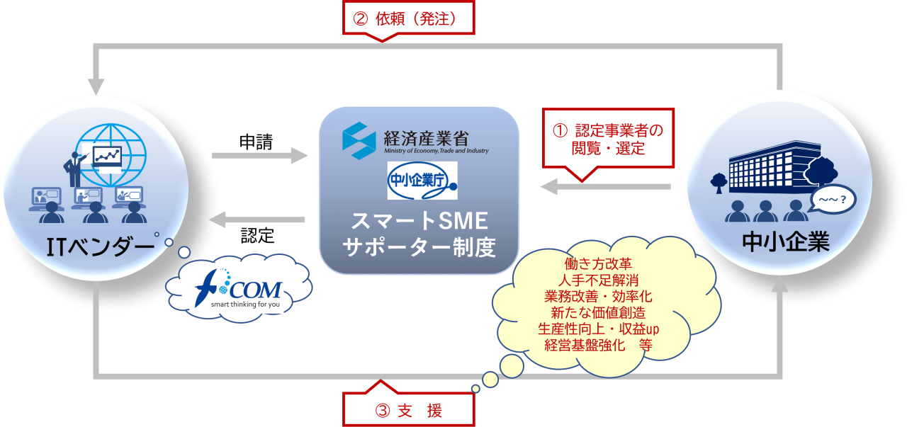 SmartSME概要図-min