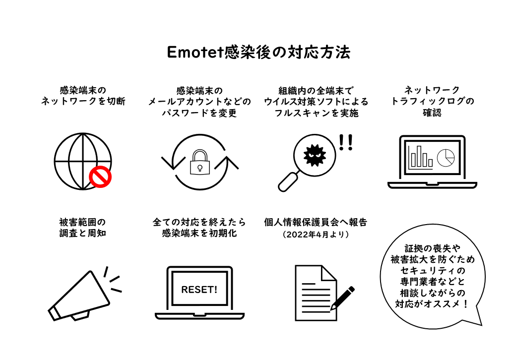 Emotet感染後の対応方法-min