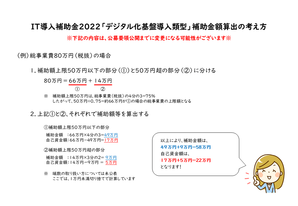 IT導入補助金2022「デジタル化基盤導入類型」補助金額算出の考え方-min