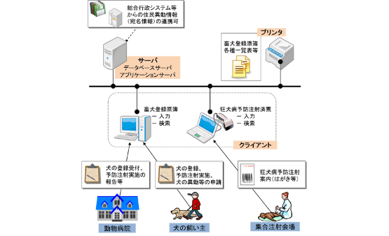 DogStaff_製品概要図_サムネイル-min