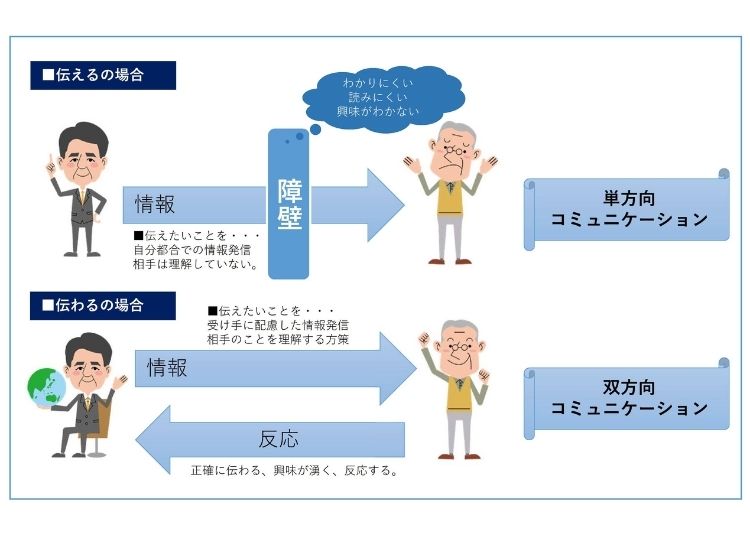 ユニバーサルデザインについて　概要図